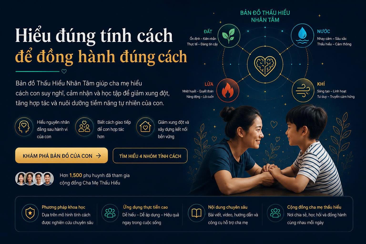 Bản đồ Thấu hiểu Nhân Tâm — Hiểu đúng tính cách của con